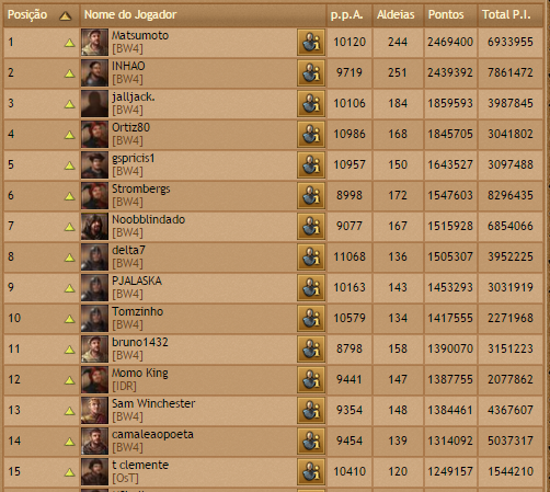 br04 players rank 15-07-2015.png